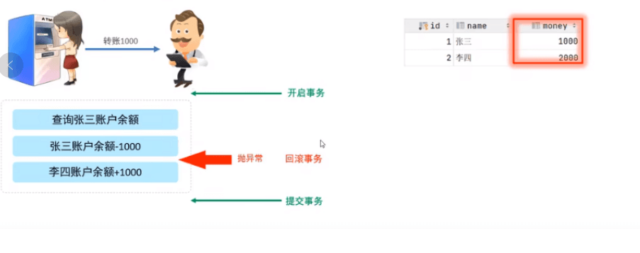 Mysql-事务