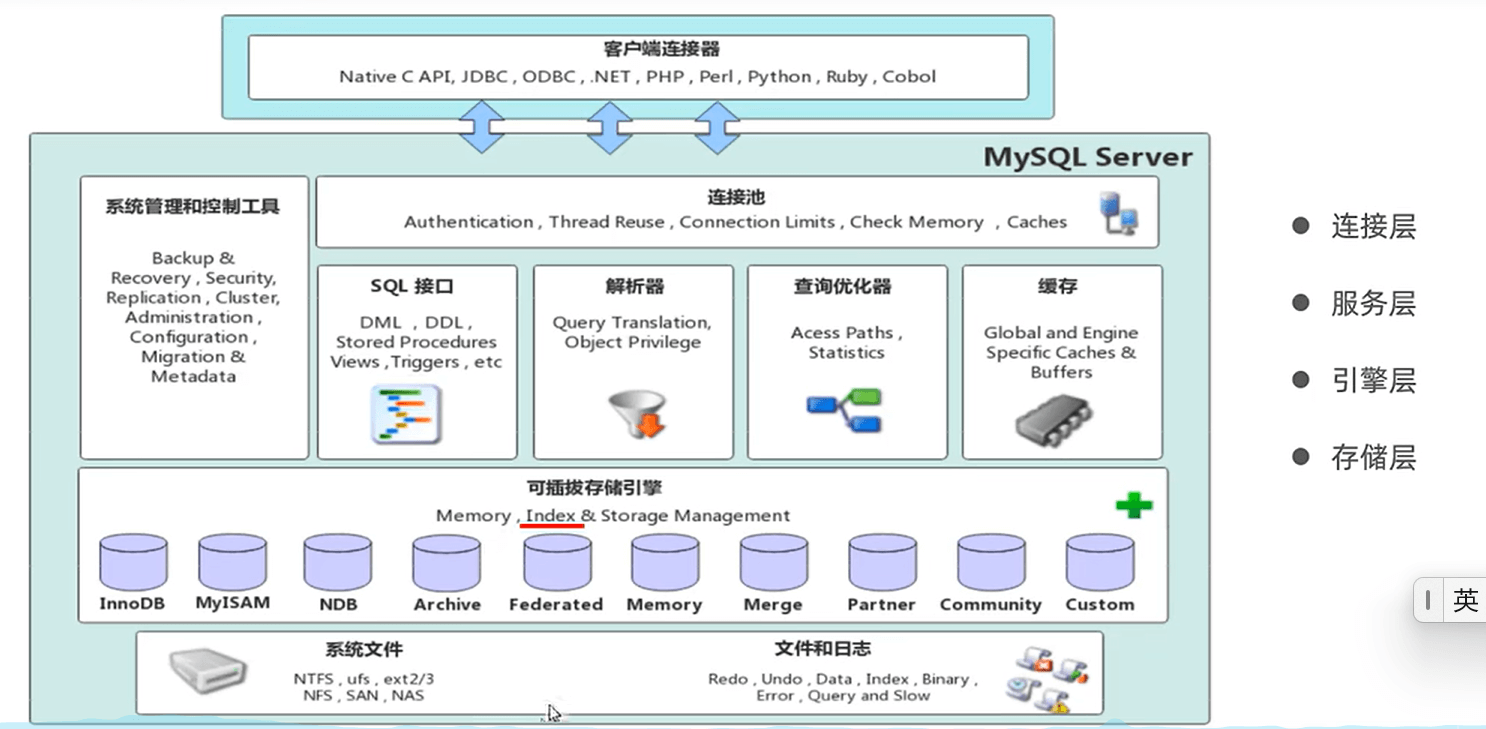 Mysql-存储引擎