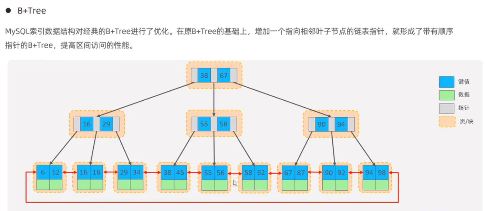 Mysql-索引