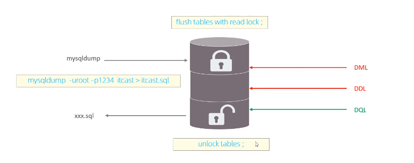 Mysql-锁